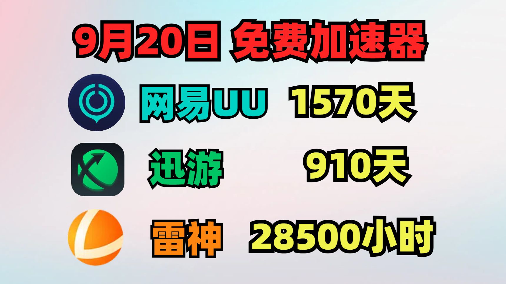 9月20日UU加速器免费1570天兑换码!雷神28500天兑换码!迅游910天!奇游/NN的兑换口令!周卡/月卡/天卡 兑换码!人手一份! 先到先得!游戏资讯