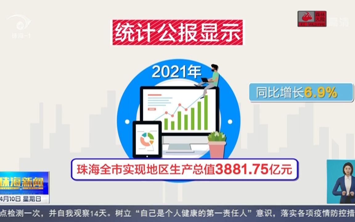 [图]GDP同比增长6.9% 2021年珠海市国民经济和社会发展统计公报发布(20220410)1