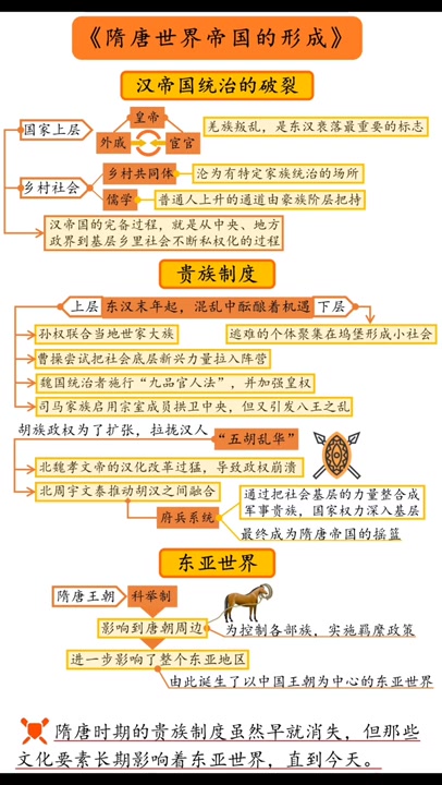 [图]【听书】《隋唐世界帝国的形成》中国历史如何从1.0版升级到2.0版