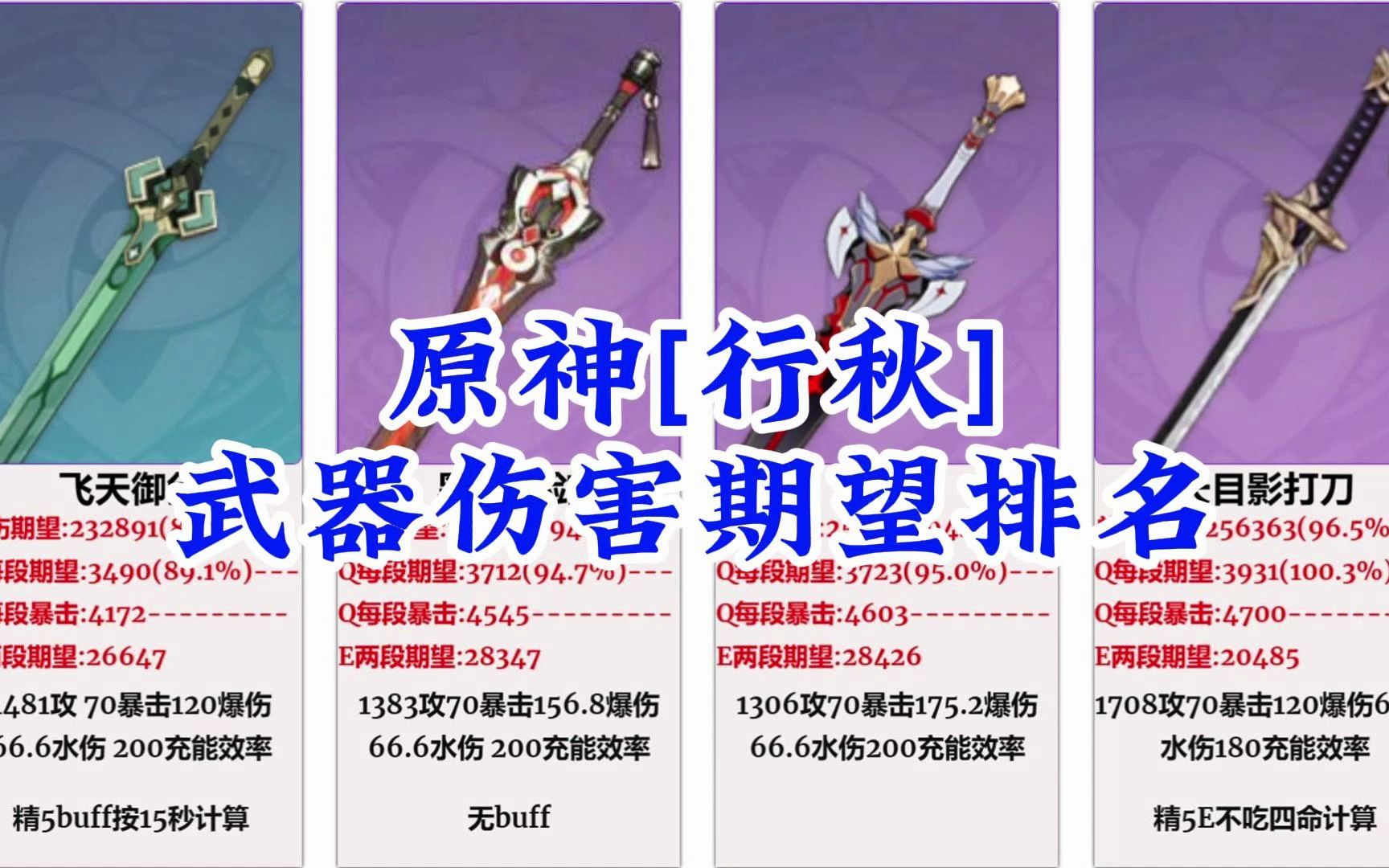 原神行秋武器伤害期望排名,武器选择,6星水神行秋武器伤害对比