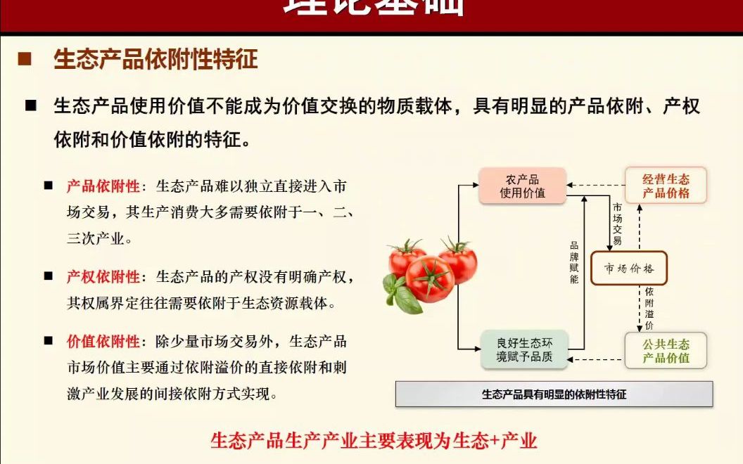 [图]生态产品价值核算研究进展、问题与展望