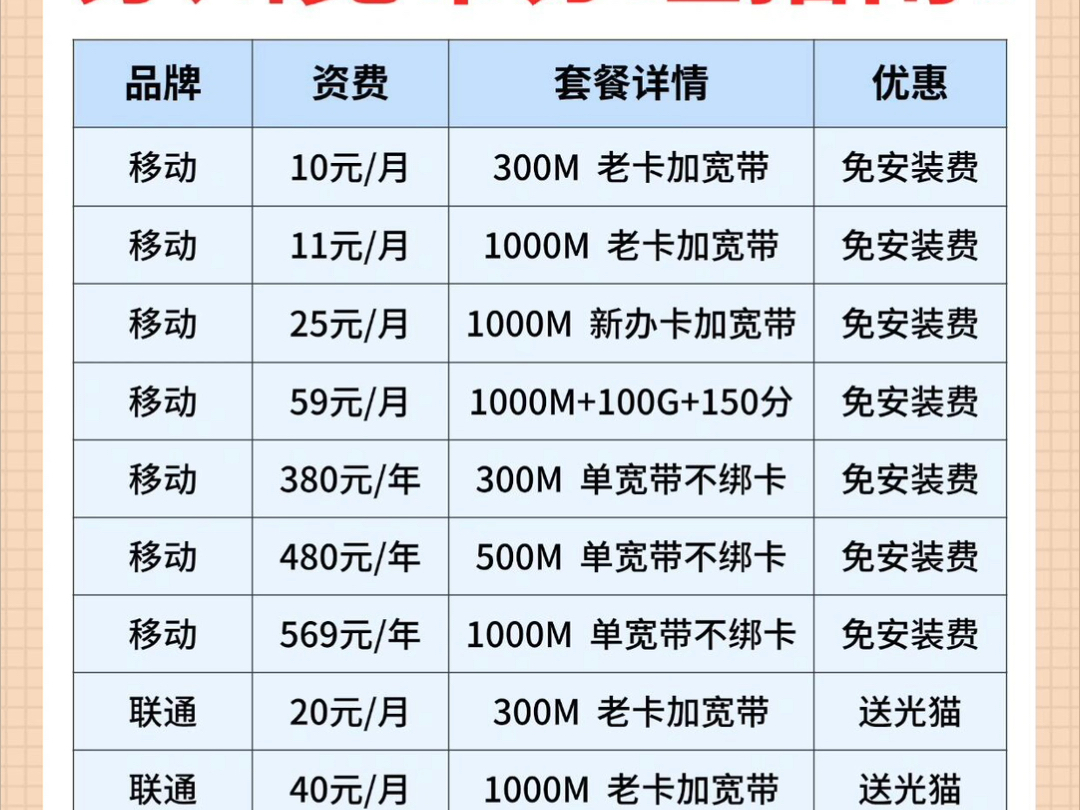 苏州宽带办理指南!优惠套餐详情总结!在当今信息化社会,稳定高速的宽带已经成为每个家庭的必需品.苏州作为现代化城市,宽带市场丰富多样,那么如...