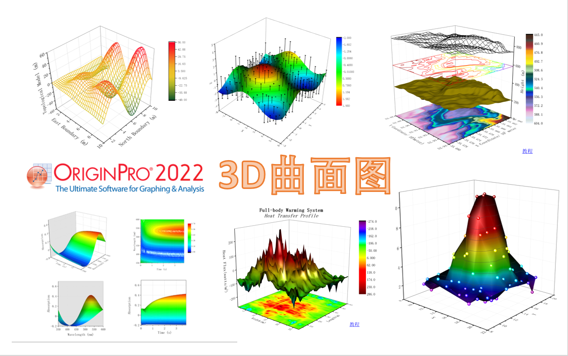 [图]Origin绘图教程——3D曲面图