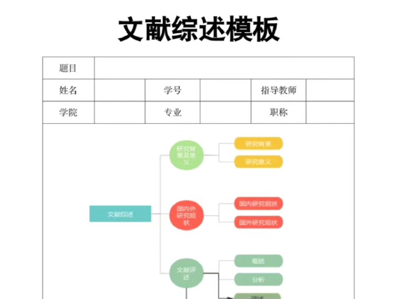 文献综述万能模板图片