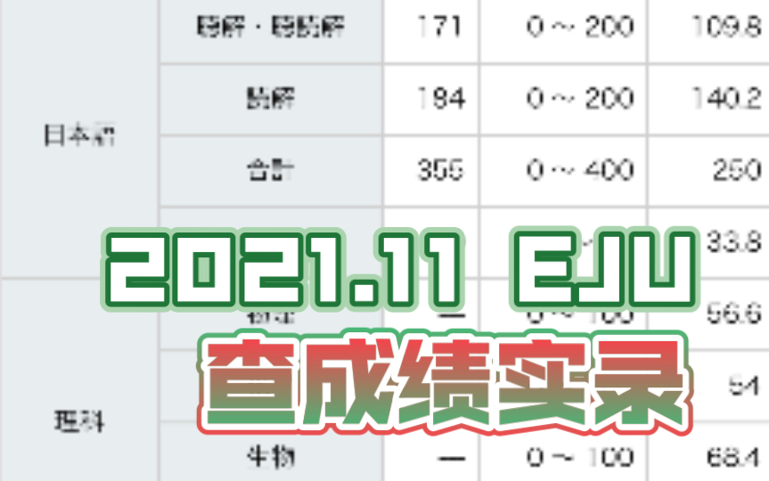 [图]【日本留学】2021年11月EJU查成绩实录