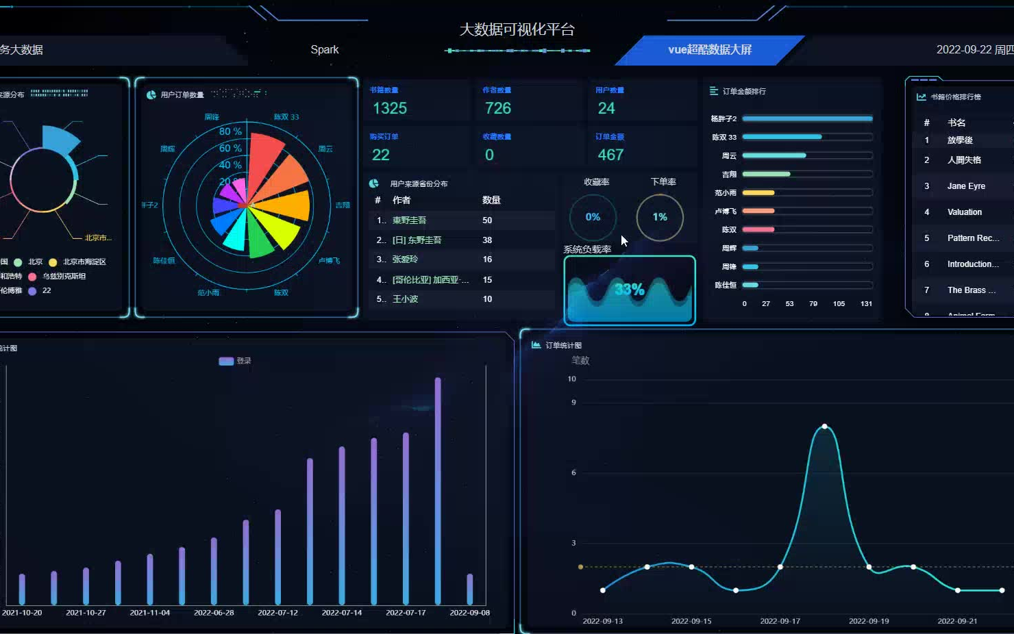 计算机毕业设计吊炸天Python+Spark+PyTroch+LSTM图书推荐系统 图书大数据 图书爬虫可视化 图书数据分析 协同过滤算法 深度学习 机器学习哔哩哔哩...