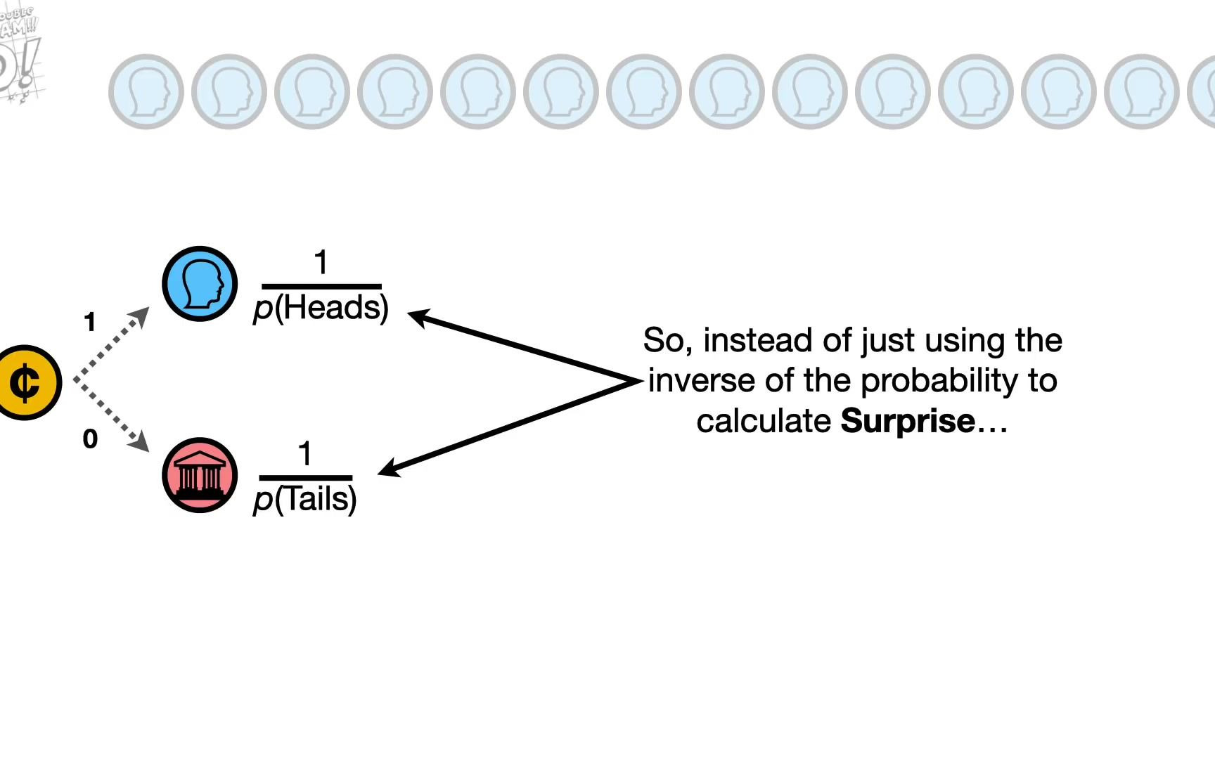 [图]解密熵！Entropy (for data science) Clearly Explained!!!