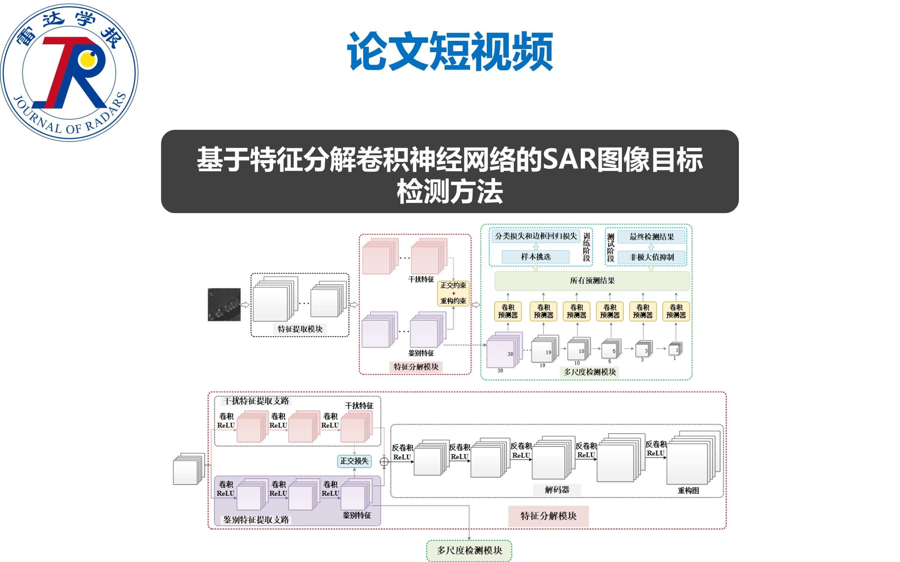 论文短视频 | 基于特征分解卷积神经网络的SAR图像目标检测方法哔哩哔哩bilibili