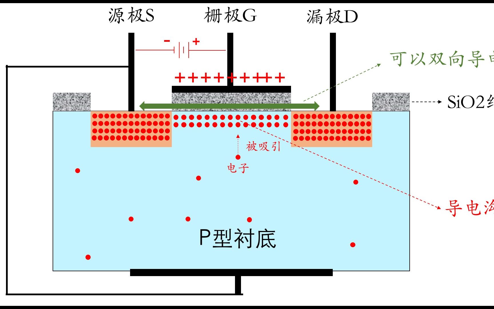 Mos管电流能否反着流?MOS管体二极管过流能力怎么样?哔哩哔哩bilibili