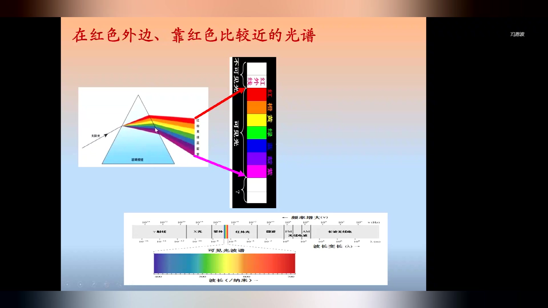 [图]近红外光谱分析原理及应用-冯恩波公益讲座