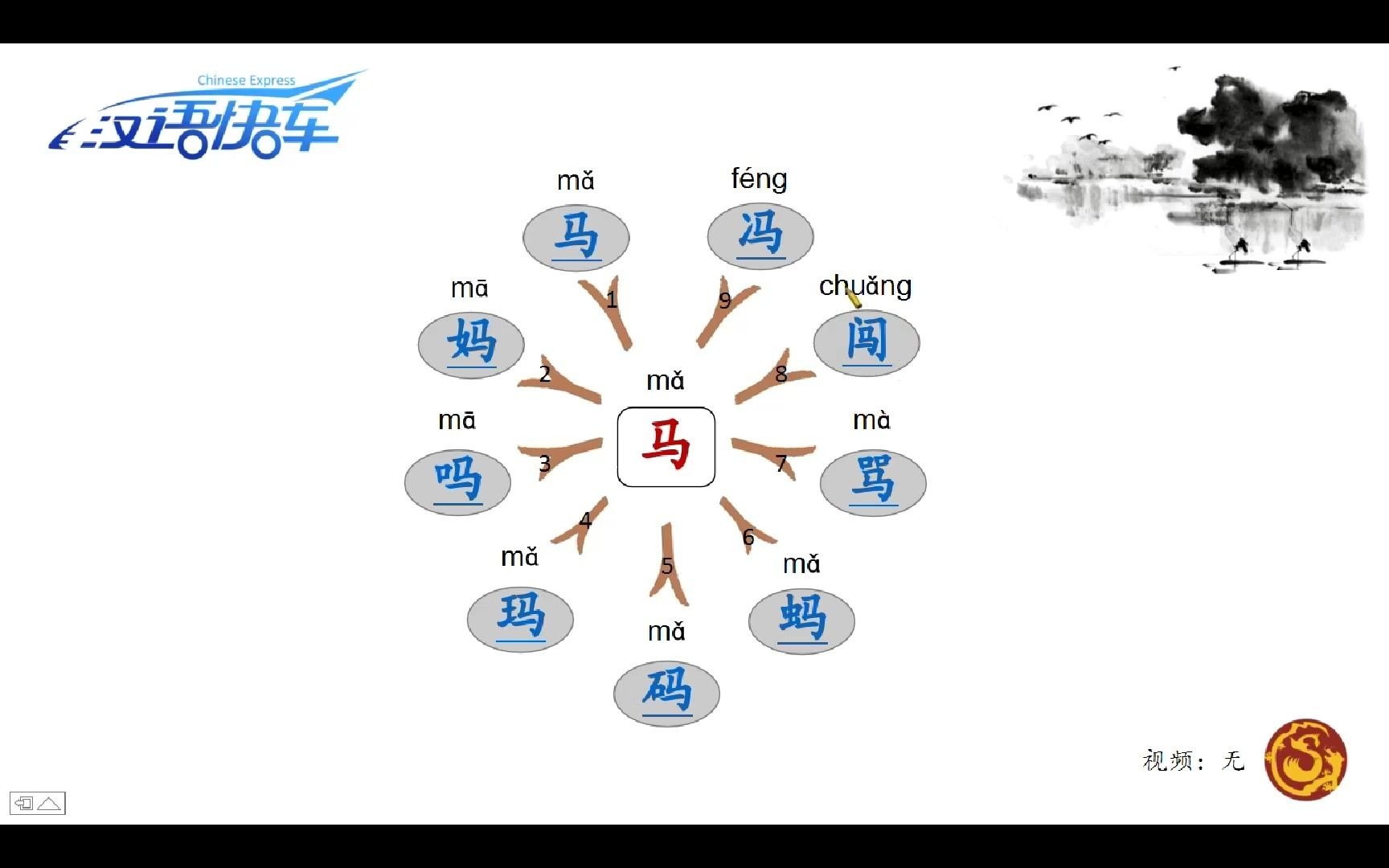 【汉语快车】"马"字族-汉语字族学习法,倍速于同龄人的识字速度,你