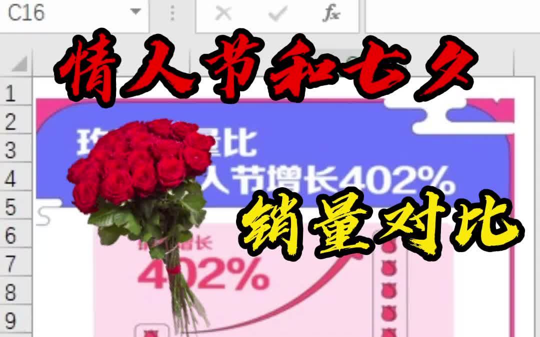 Excel技巧 Excel制作玫瑰花销量对比图哔哩哔哩bilibili