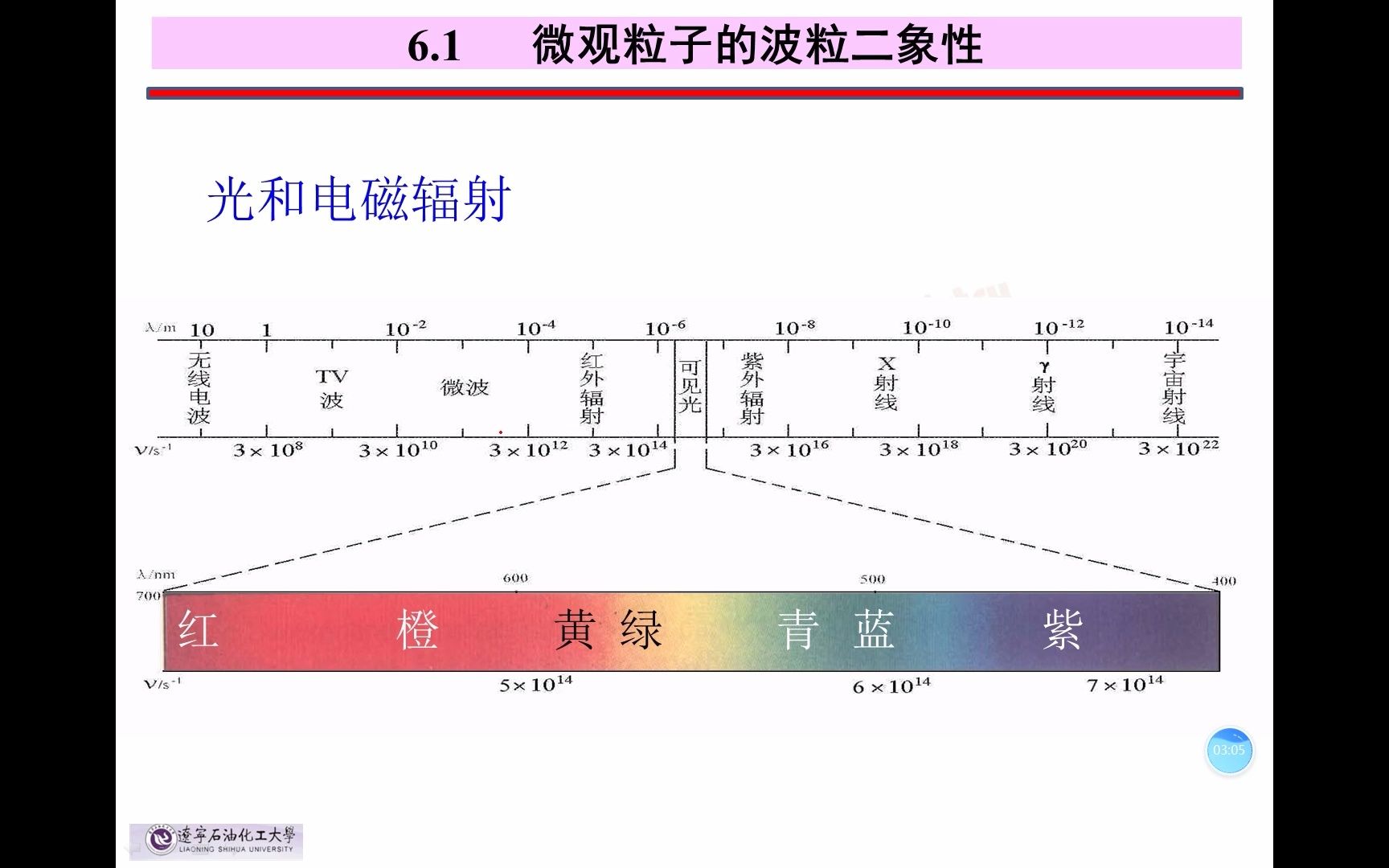 6玻尔理论哔哩哔哩bilibili