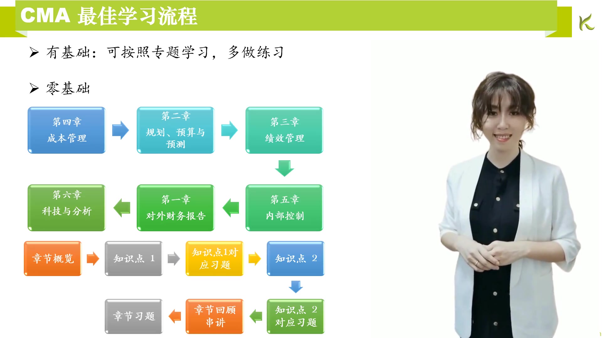 [图]CMA学习流程