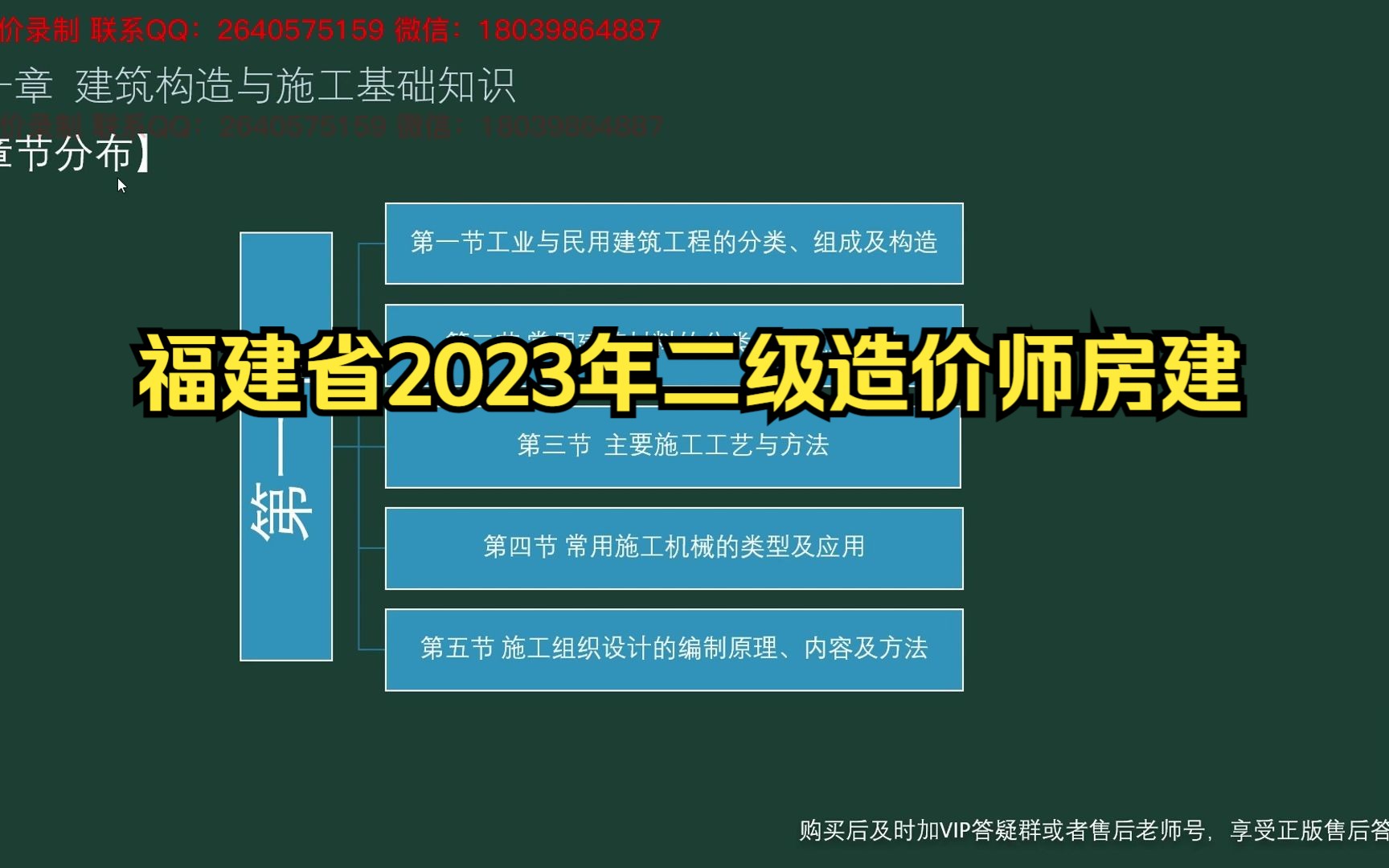 [图]福建省2023年二级造价师考试房建教材讲解工业与民用建筑工程的分类、组成及构造1