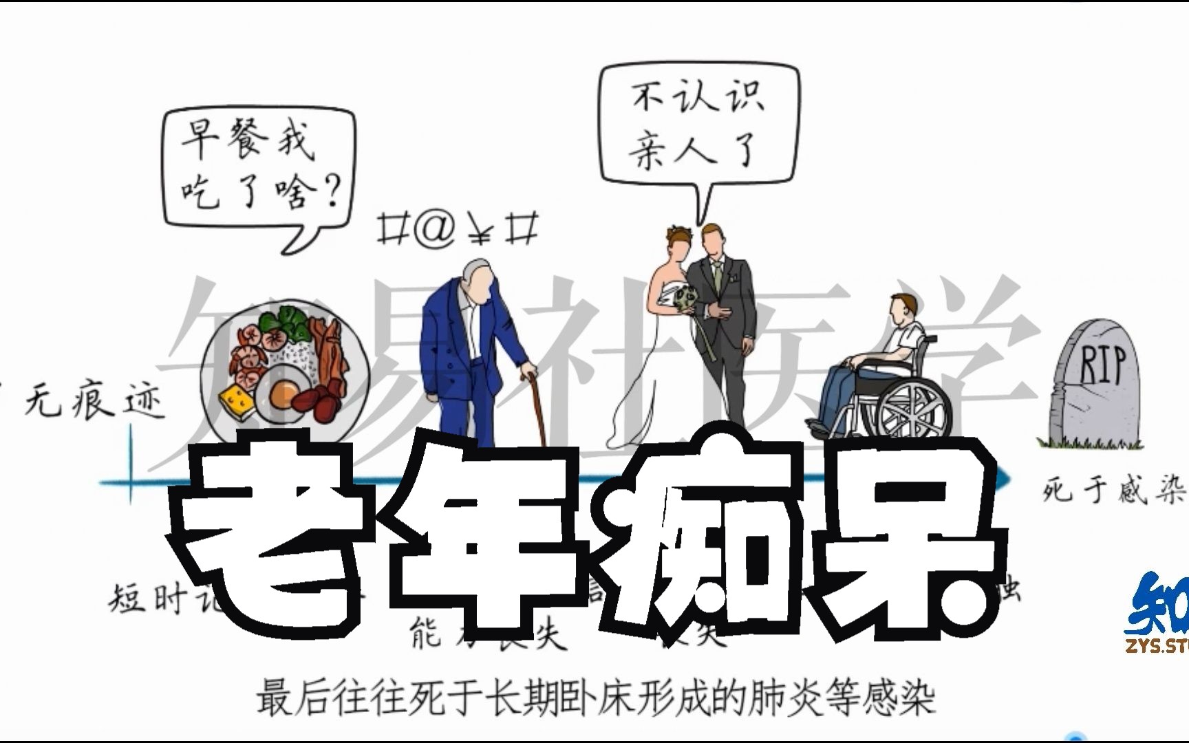 医学手绘演绎 阿尔茨海默病(老年痴呆)哔哩哔哩bilibili