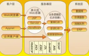 Download Video: Java架构师