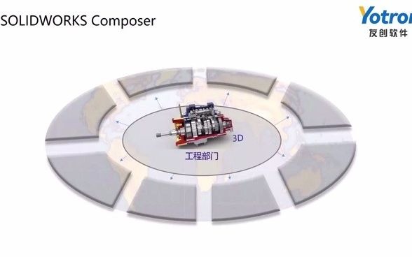 [图]#solidworks composer# 同一流程，协同变更，让技术交流更方便。友创软件