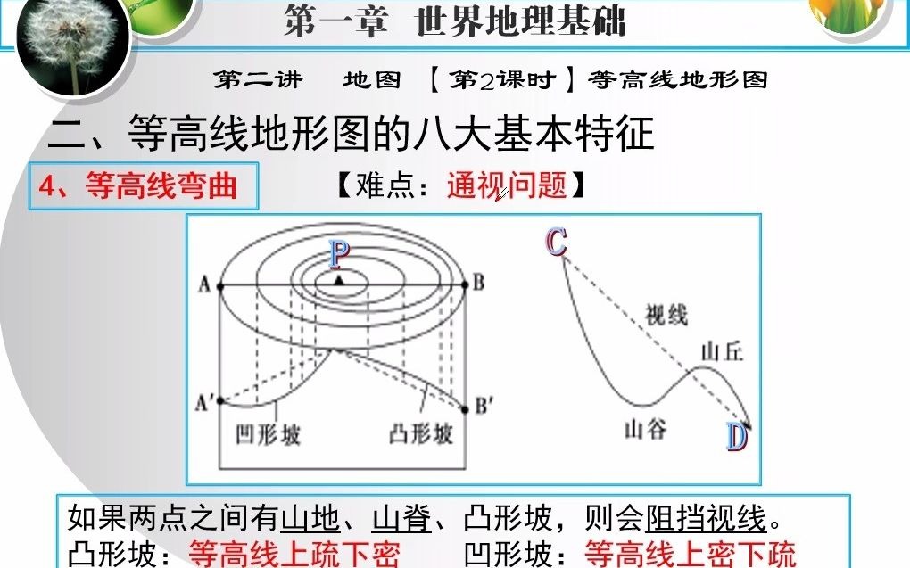 第二讲地图「第2课时2」等高线地形图的基本特征地形部位和地形类型的判断哔哩哔哩bilibili