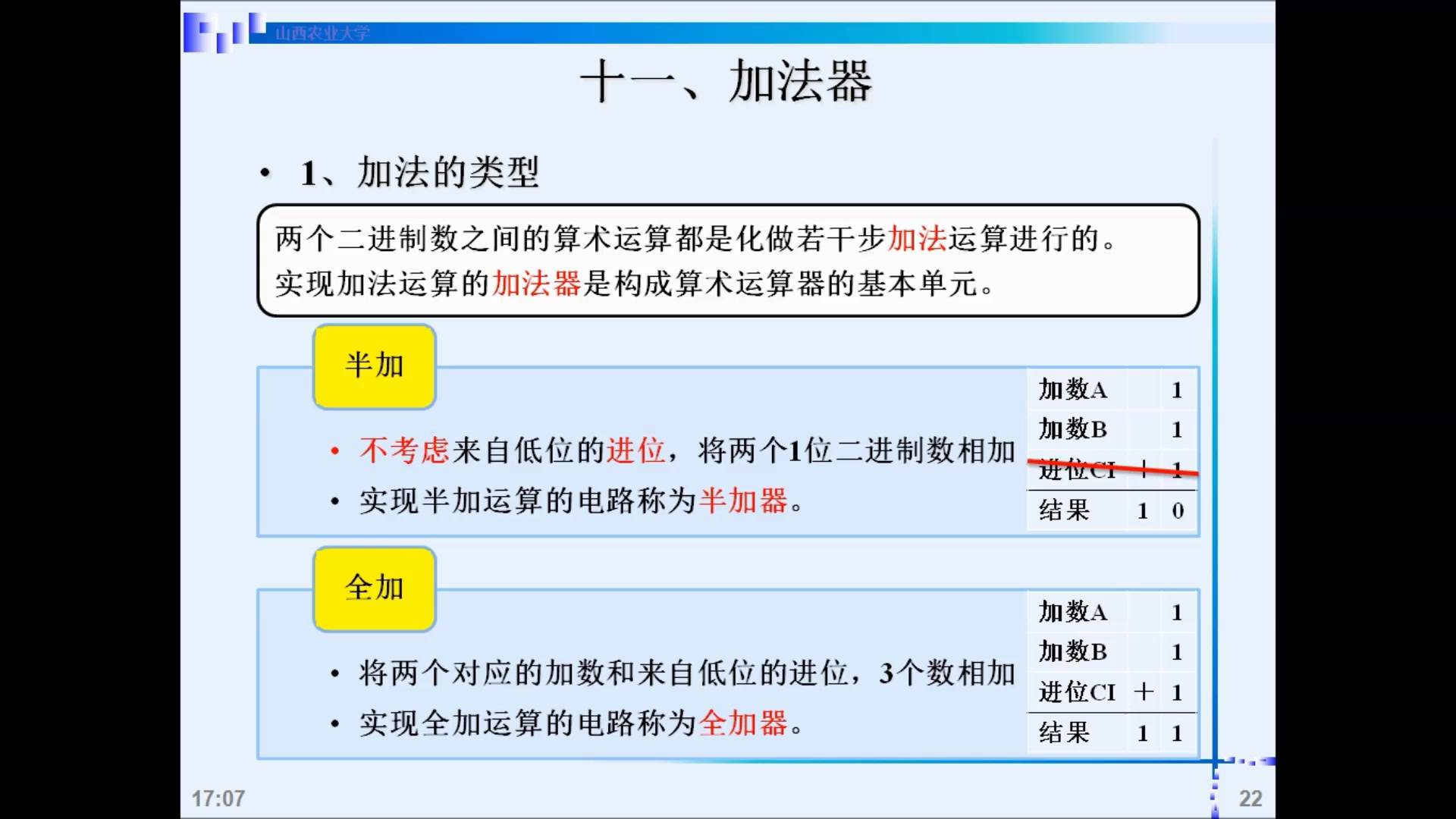 [图]数字电子技术基础 4.7 加法器