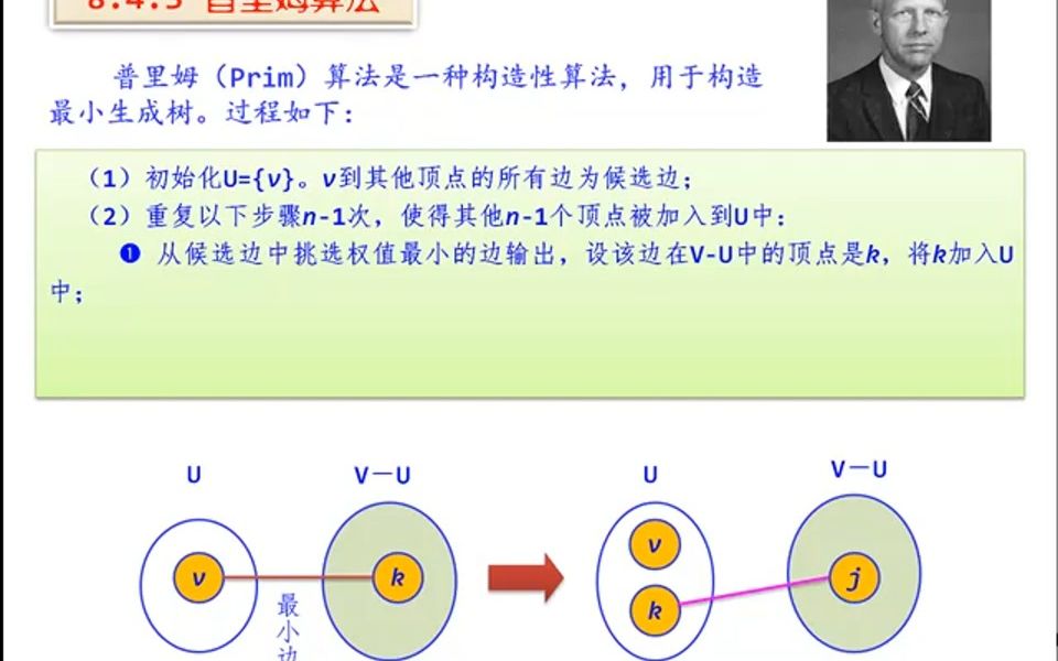 非连通图和生成树(一)哔哩哔哩bilibili