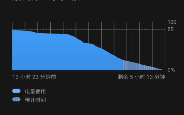 三星s23续航十分满意哔哩哔哩bilibili