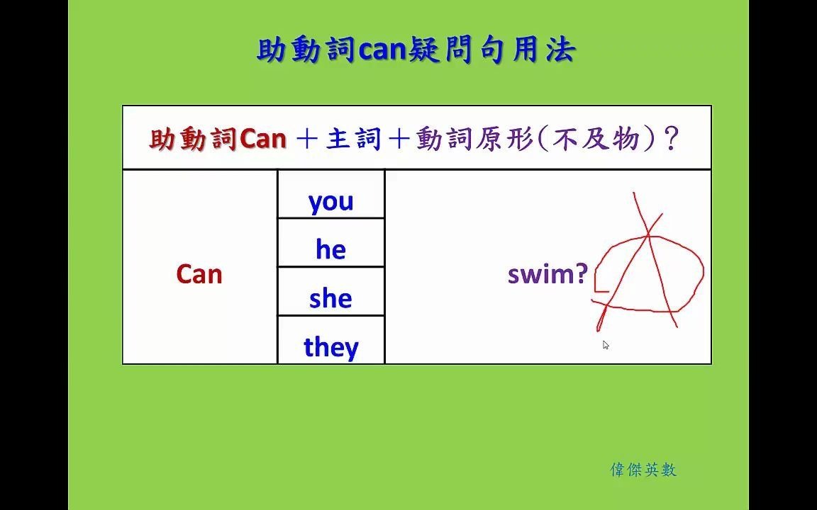 英文基础文法 29  助动词can用法哔哩哔哩bilibili