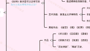 现代文学郭沫若哔哩哔哩bilibili