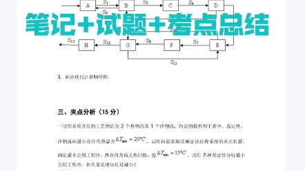 《化工过程分析与综合》已整理,有复习知识点,笔记,试题等,需要的私信哔哩哔哩bilibili