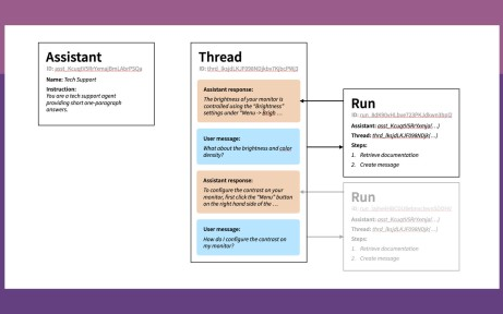 OpenAI Assistants API 快速入门指南 | OpenAI API: Building Assistants哔哩哔哩bilibili