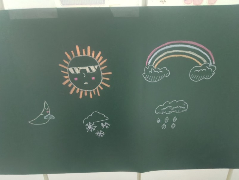 天气系列黑板简笔画