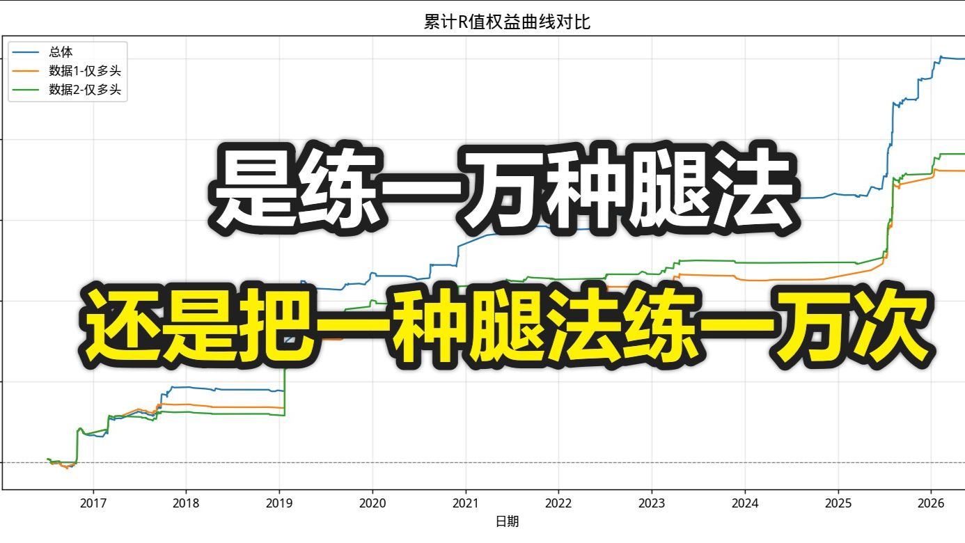 当我做完10年中所有的B1,交易系统便脱胎换骨 | B1回测数据