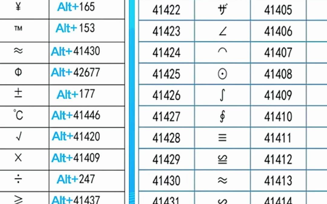 这样输入特殊符号,是不是很快哔哩哔哩bilibili