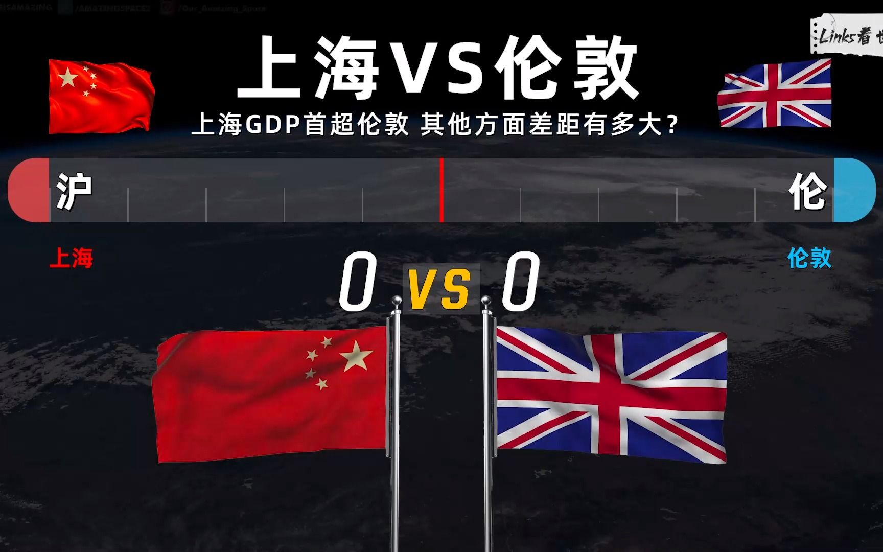 上海GDP首超伦敦,其他方面差距有多大?哔哩哔哩bilibili