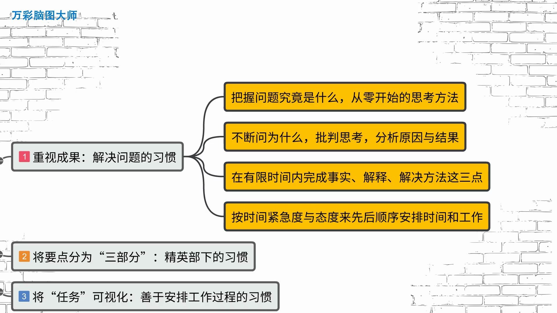 [图]【免费思维导图软件哪个好】思维导图解析麦肯锡工作法