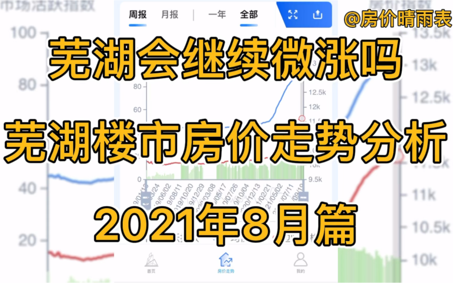 芜湖会继续微涨吗,芜湖楼市房价走势分析(2021年8月篇)哔哩哔哩bilibili