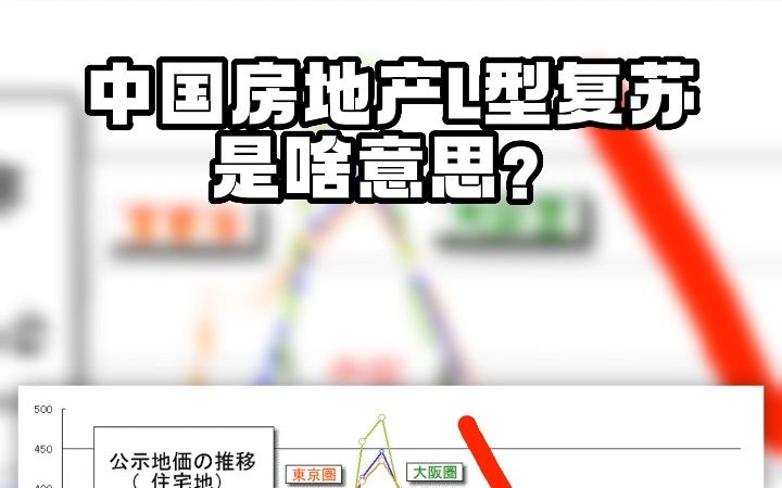 中国房地产L型复苏是啥意思?哔哩哔哩bilibili