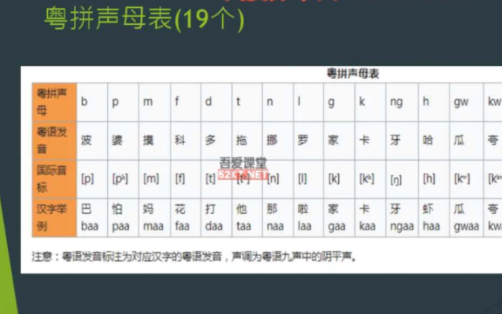 [图]粤语系统教程66级：从粤语小白晋升为粤语达人|学说广州话18集|粤语三月通