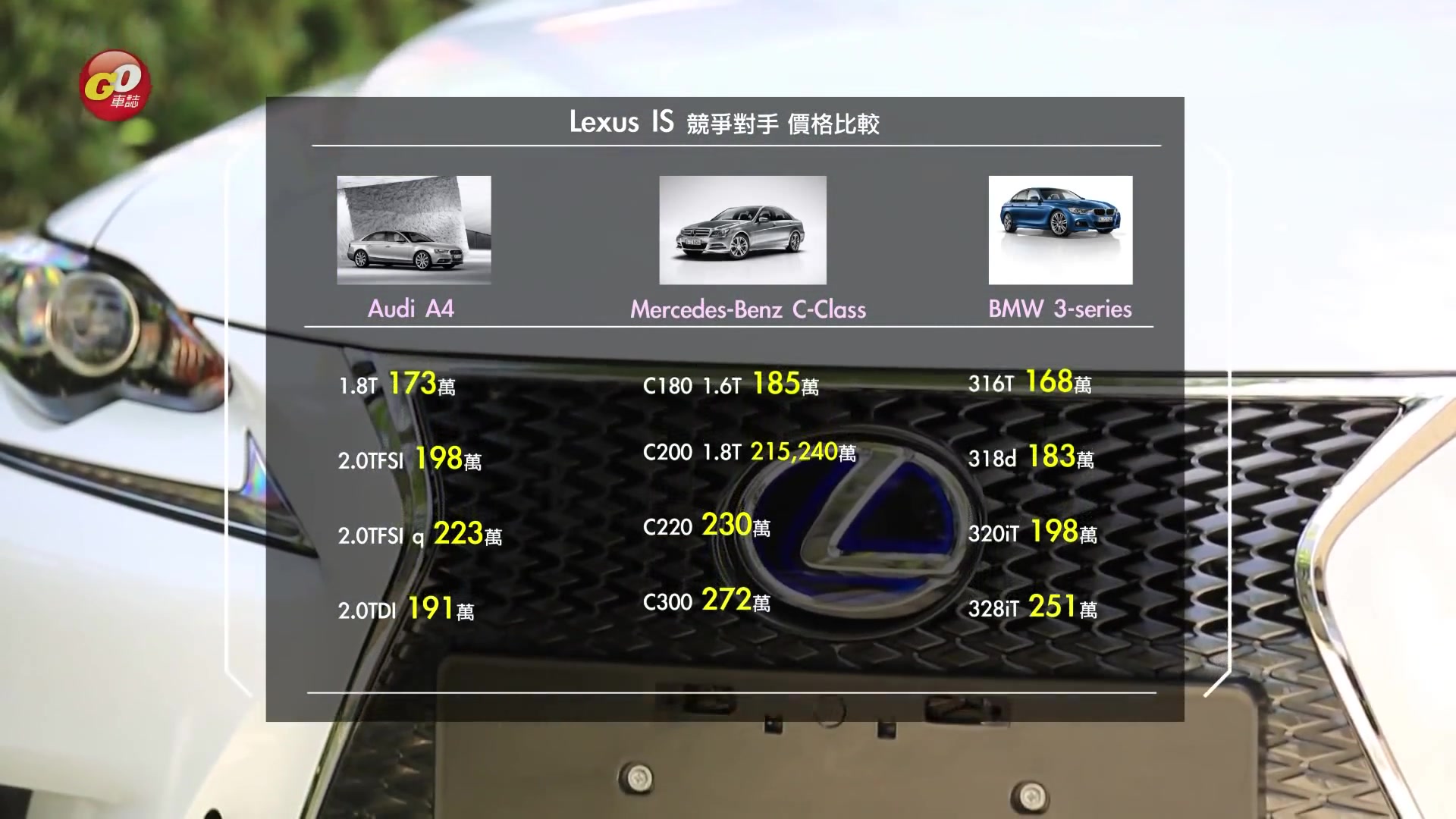 成敗於ECVT！Lexus IS300h F-Sport