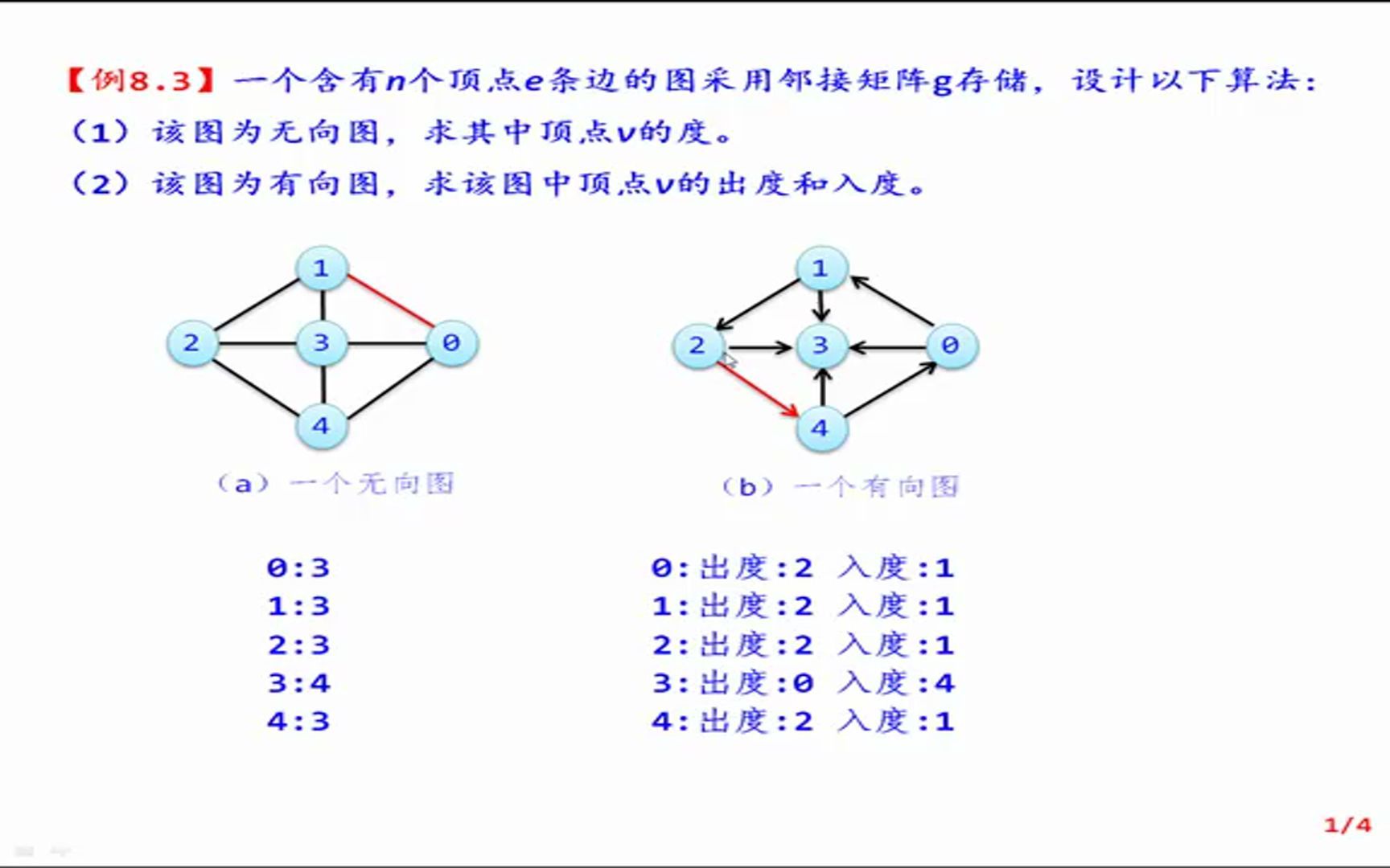 数据结构教程(Java语言描述)李春葆83哔哩哔哩bilibili