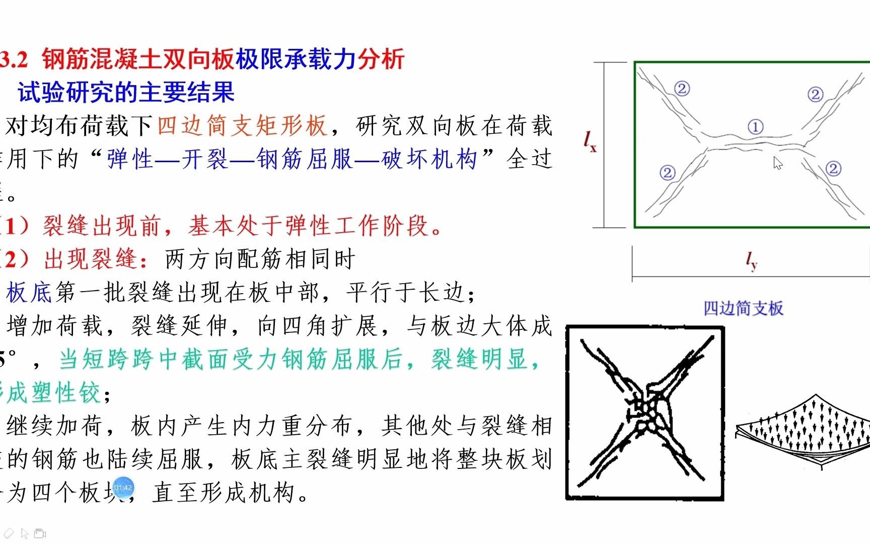 2.9 双向板的塑性理论梁兴文第四版哔哩哔哩bilibili