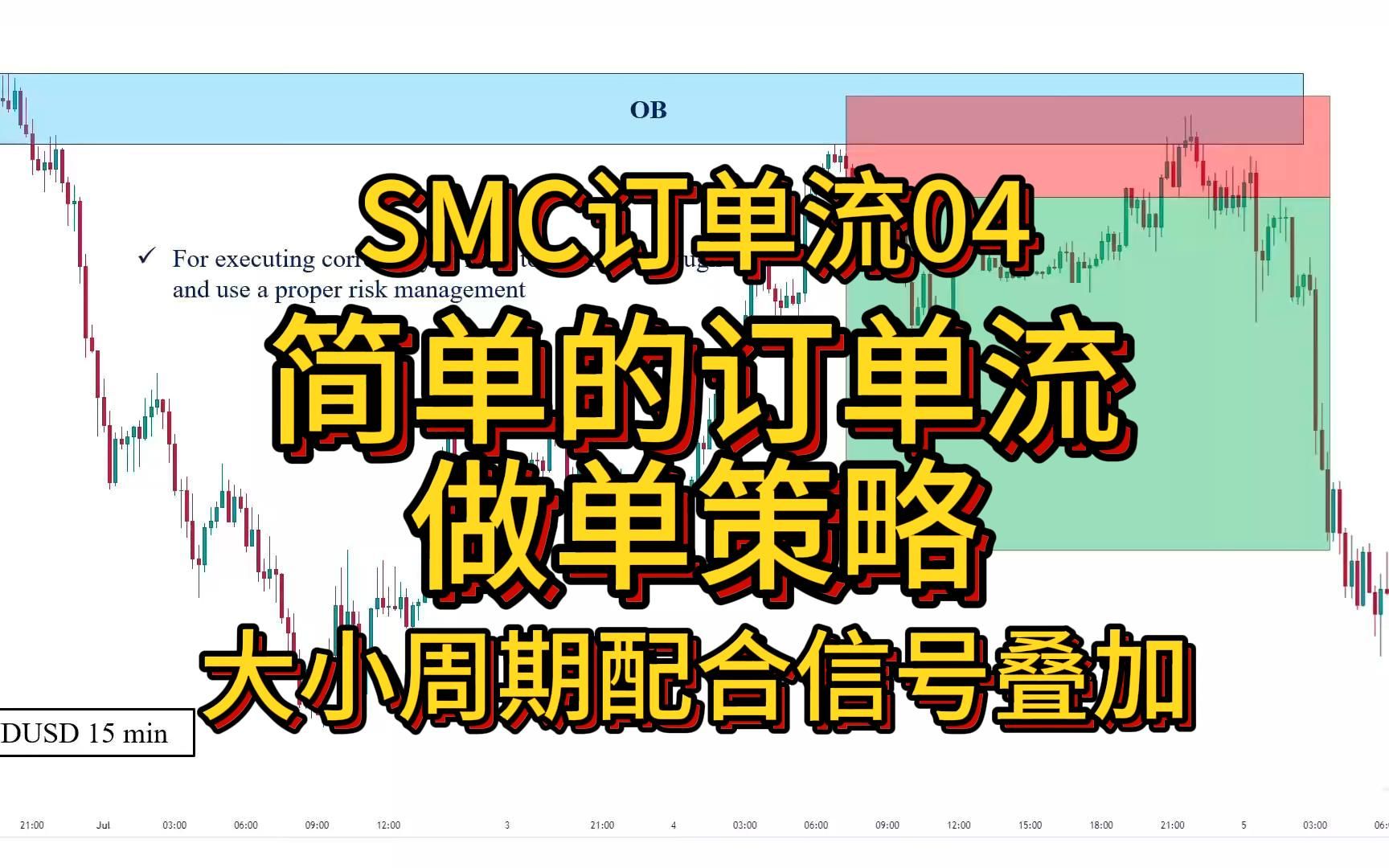 SMC最好的订单流做单策略 任意周期做单 根据订单块与结构的突破与转变 跟随专业交易员的脚步哔哩哔哩bilibili