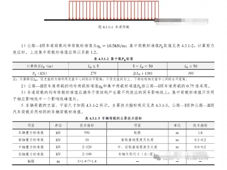 此条文每年都考,必看!涉及案例4分公路桥涵设计有关汽车荷载的规定《公桥通规》4.3.1在注册道路工程师专业考试中每年都考,见每年案例真题,建议一...