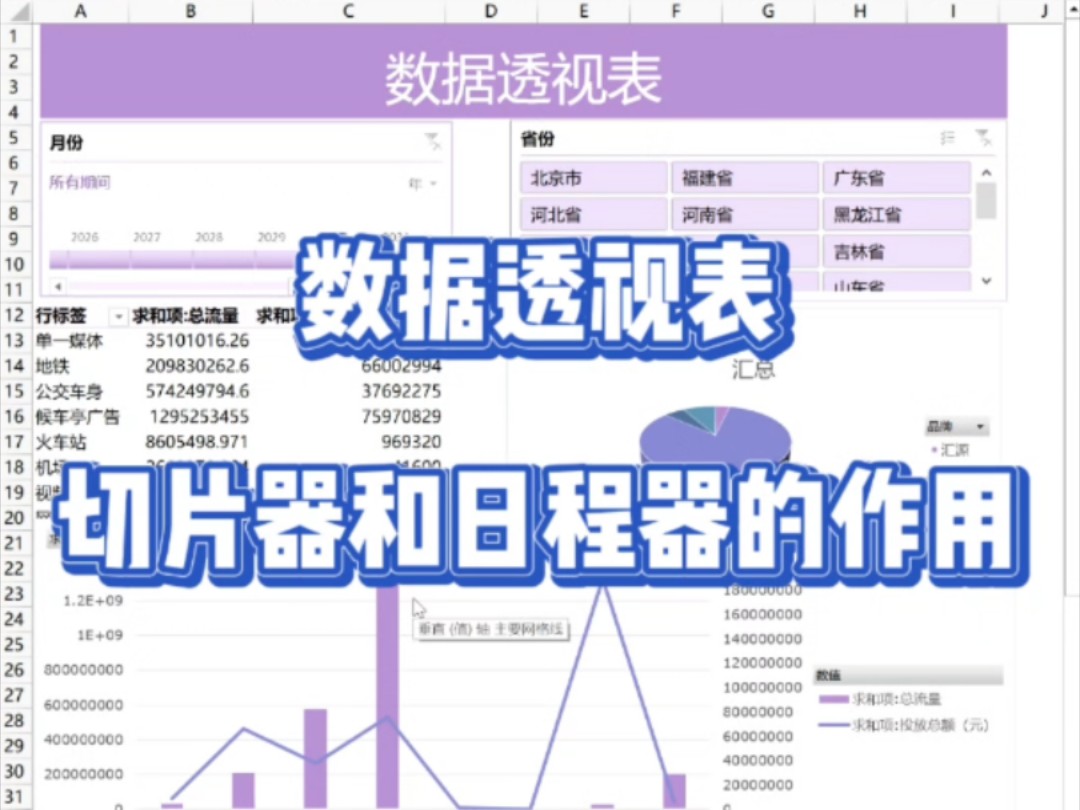 数据透视表切片器和日程器的作用
