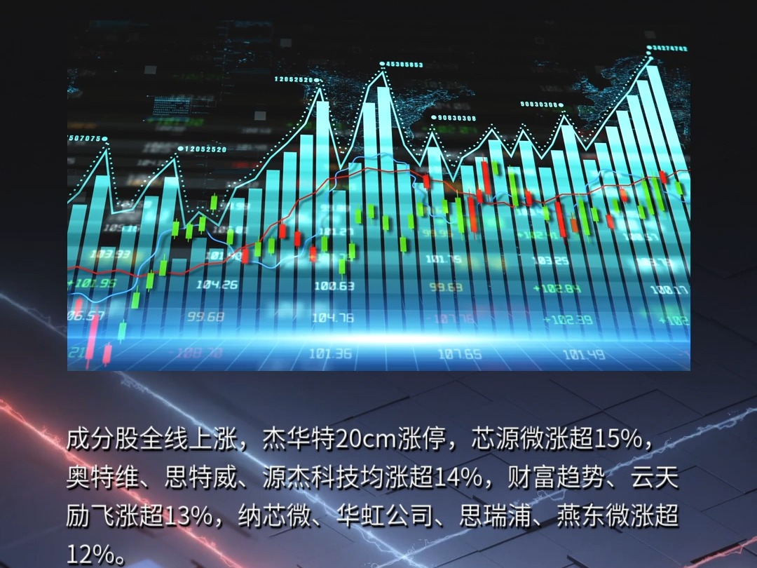 科技打头阵,借道科创100指数ETF(588030)低门槛布局科创板,杰华特20cm涨停哔哩哔哩bilibili