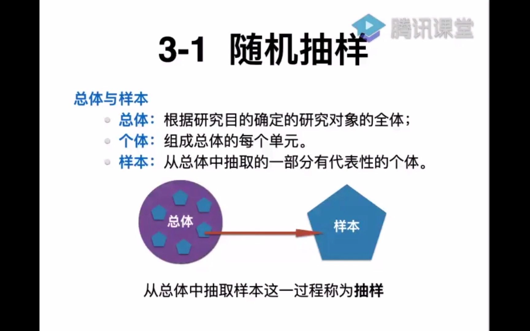 医药数理统计3.1.0 随机抽样哔哩哔哩bilibili