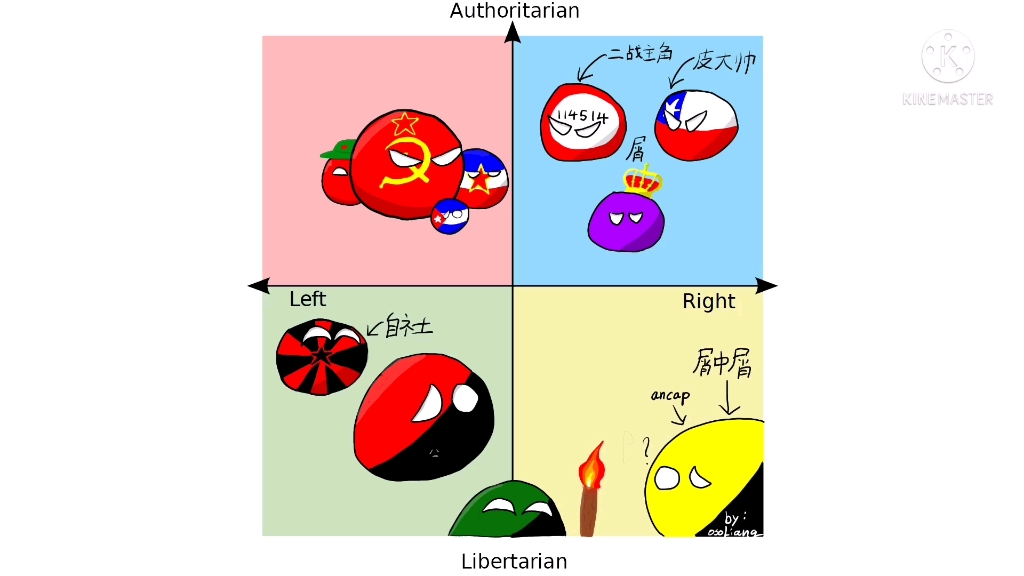 [波兰球/政治罗盘球]考试前的最后一张图_哔哩哔哩_bilibili