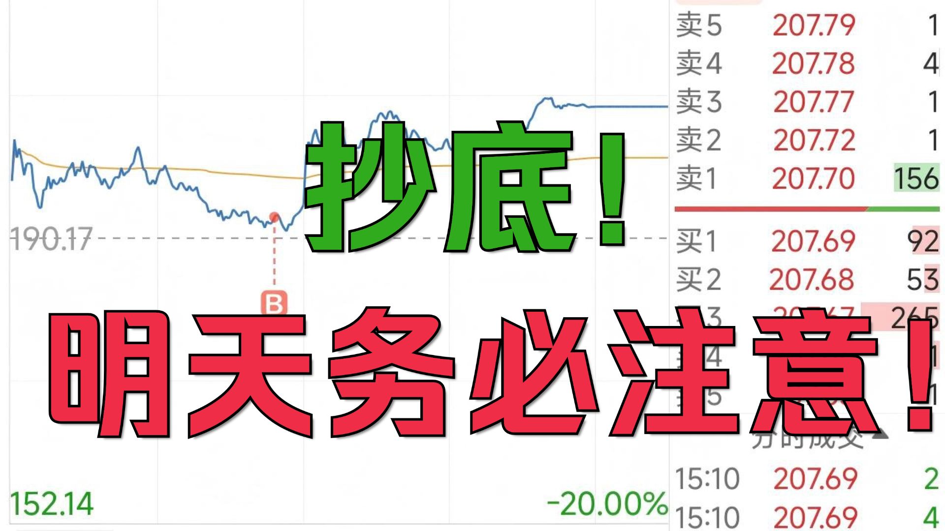 左眼业绩，右眼量能，心有棒子，手有胆量。今天抢回来2个点，不知道明天能不能留得住！！！