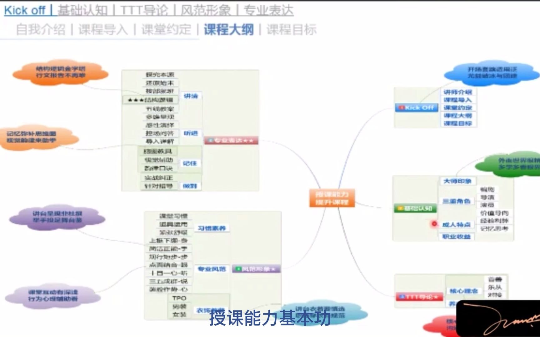 14kick off课程大纲(内训师授课能力系列课程)哔哩哔哩bilibili