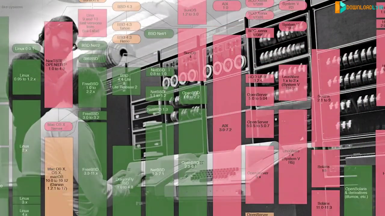 [图]Coursera - C for Everyone Programming Fundamentals 2023-8